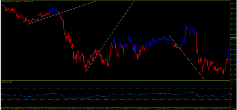 BO Tool RSI Candle 