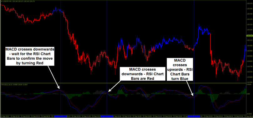 BO Tool RSI 