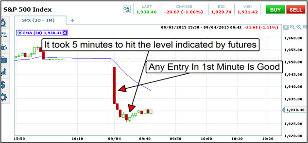 Opening Bell Momentum Strategy