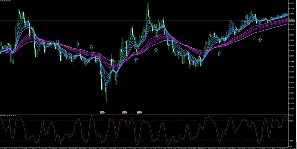 guppy moving average preview