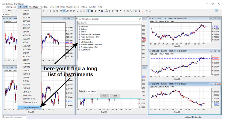 netdania charting tool scam