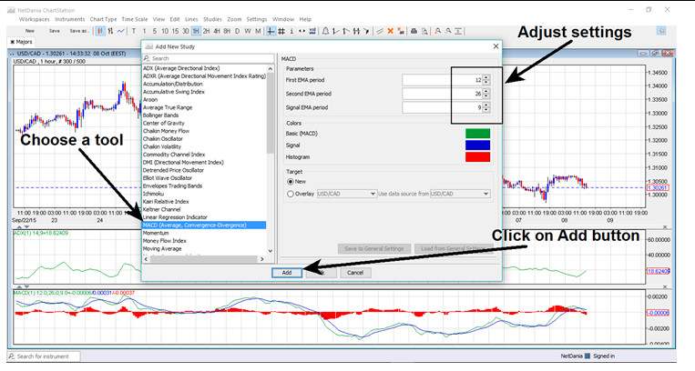 netdania charting tool 