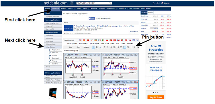 Netdania Com Java Charts