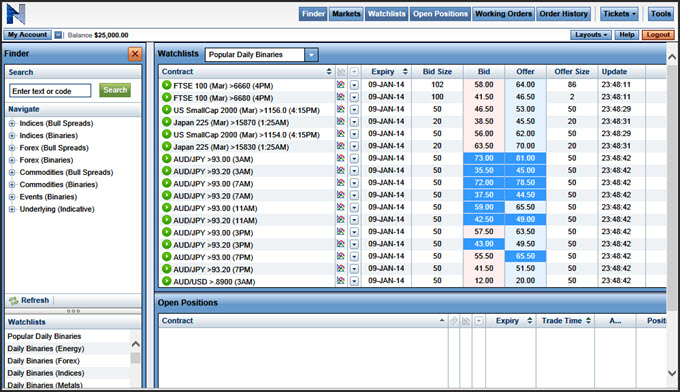 nadex binary options withdrawal