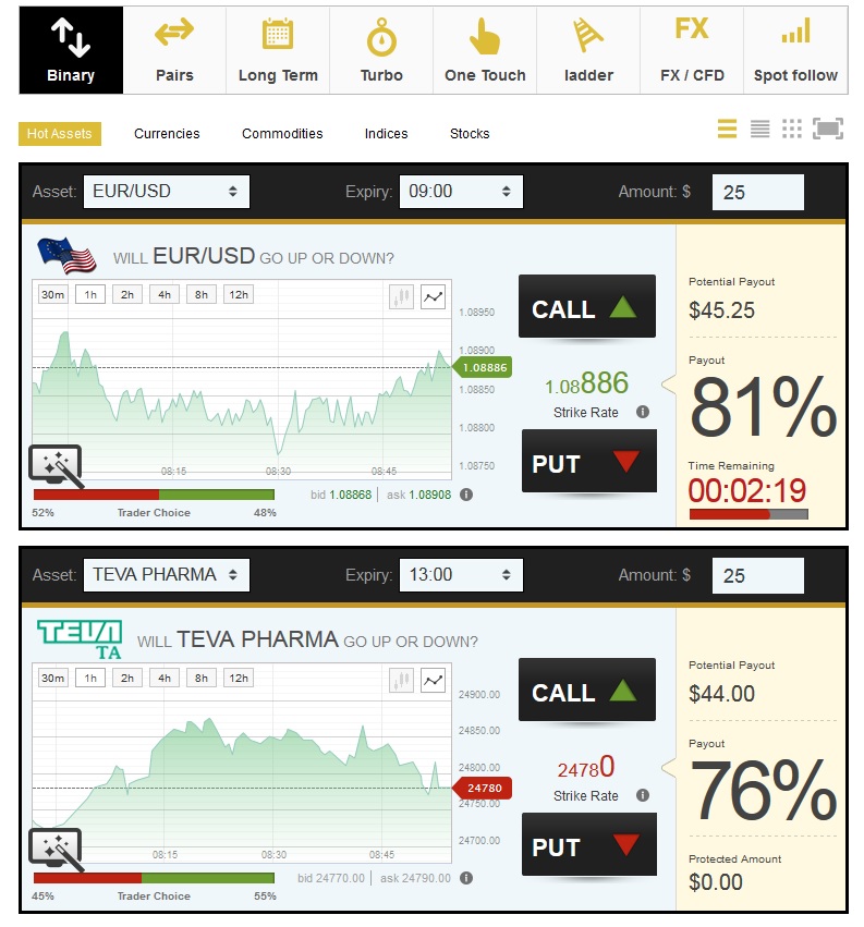 Ig binary option review