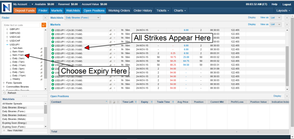 Nadex binary options step by step