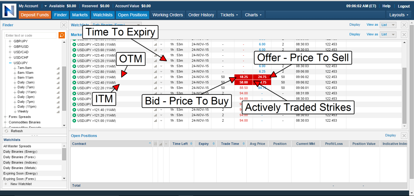 How to trade binary options with nadex