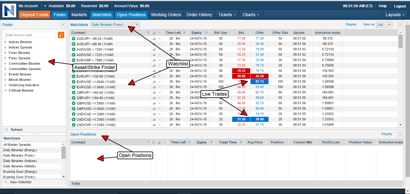 nadex binary options how to place trade