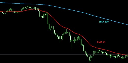 moving average 