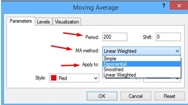 moving average period