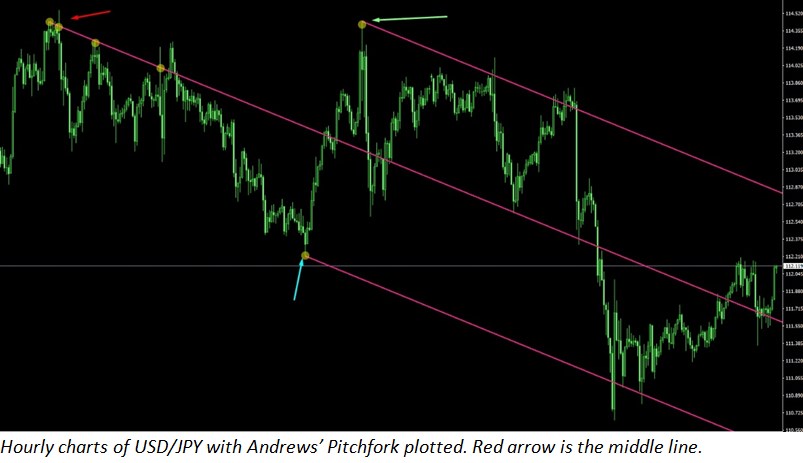 andrews pitchfork