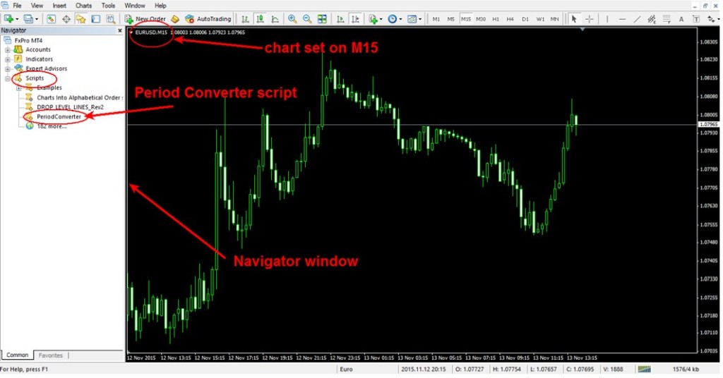 period converter 