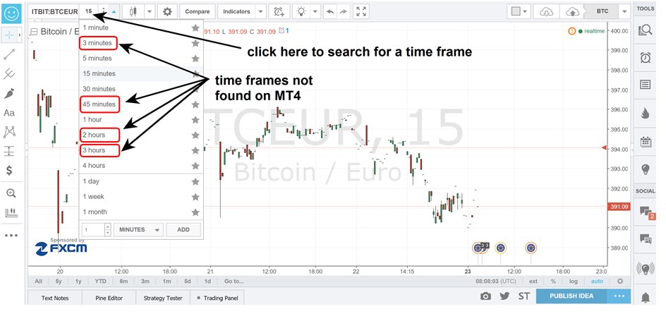 tradingview pick time frame