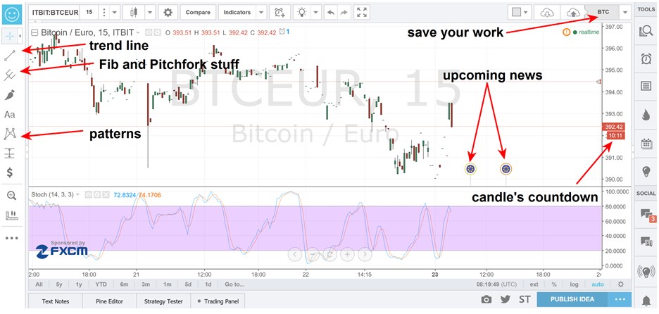 Free Binary Charts