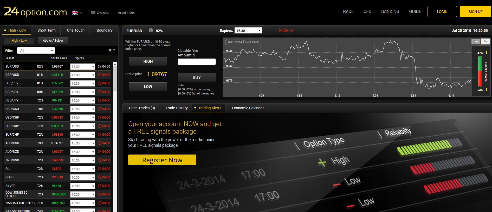 24Option Review - Read What 158 People Say