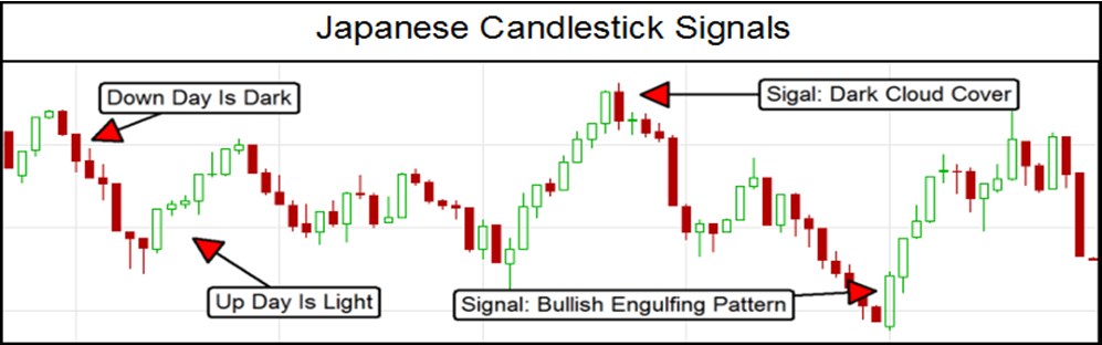 The Art And Science Of Technical Analysis