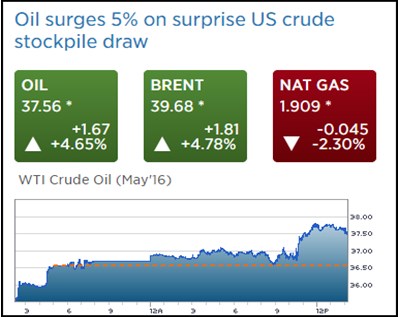 This surprise news is unexpected and random, but also fundamental to the price of oil.