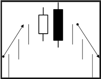 bearish engulfing pattern For Binary Options