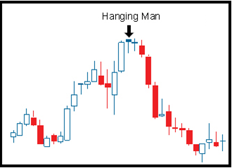 bearish harami pattern for binary options