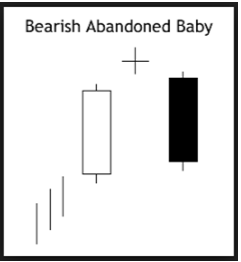 bearish abandoned baby pattern tool