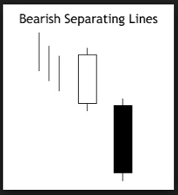 bearish separating lines tool