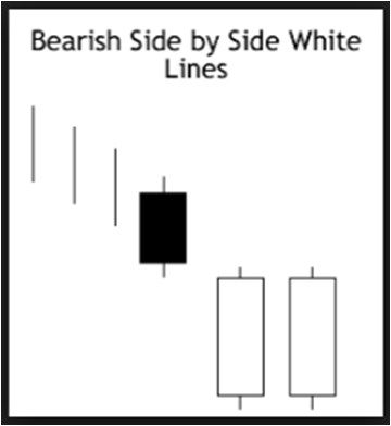 bearish side by side tool