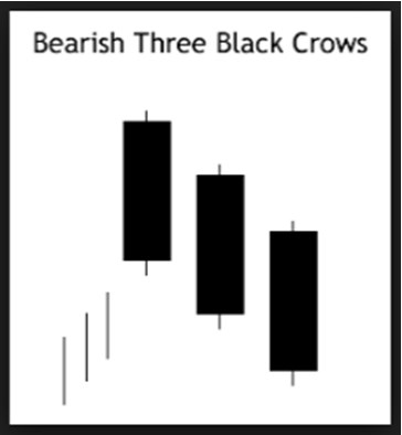 black-crows trading pattern