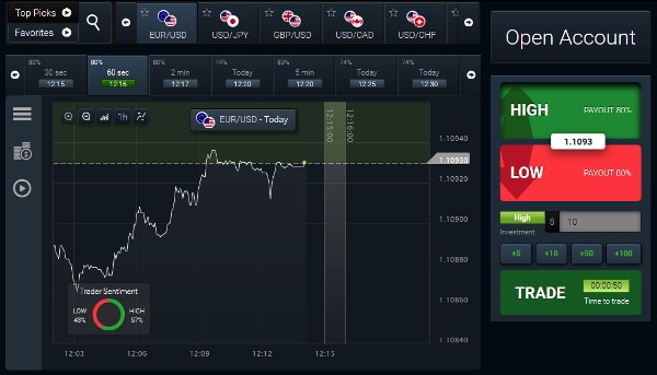 Binary trading group (schweiz) ltd