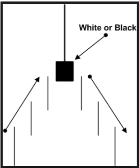 shooting star pattern review