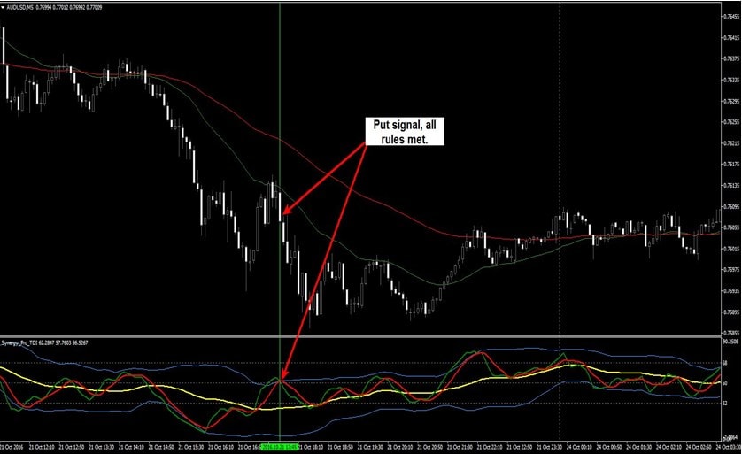 Boms Strategy Review