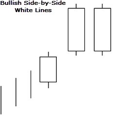 bullish-side-by-side-white-lines preview