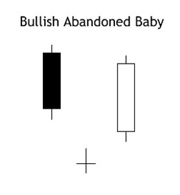 bullish abandoned baby