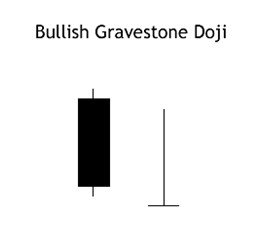 bullish gravestone doji
