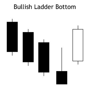 bullish ladder bottom