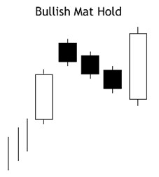 bullish mat hold pattern