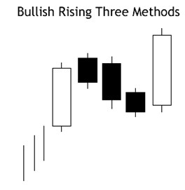 bullish rising three pattern