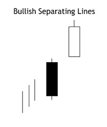 bullish-separating-lines