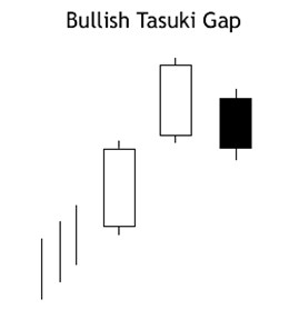 bullish tasuki trading pattern