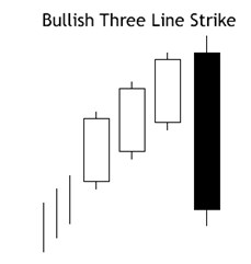 bullish three line strike pattern
