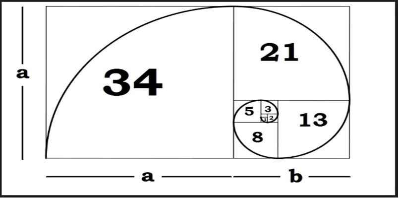 Fibonacci The Man The Myth The Math And The Method Of Trading