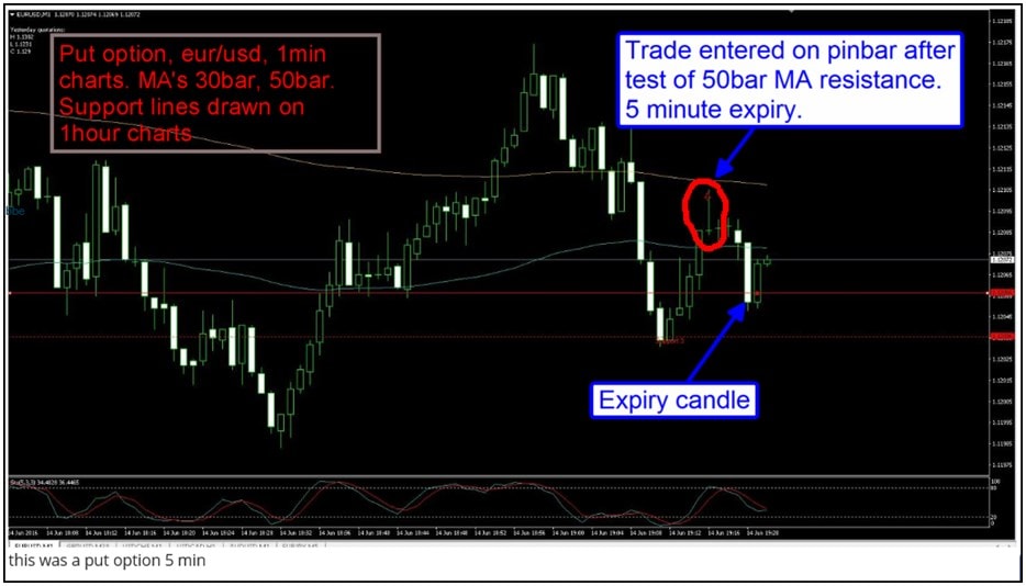 charts tips fixed 5min