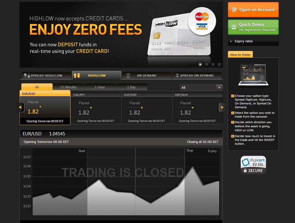 Commonwealth Bank of Australia CFD