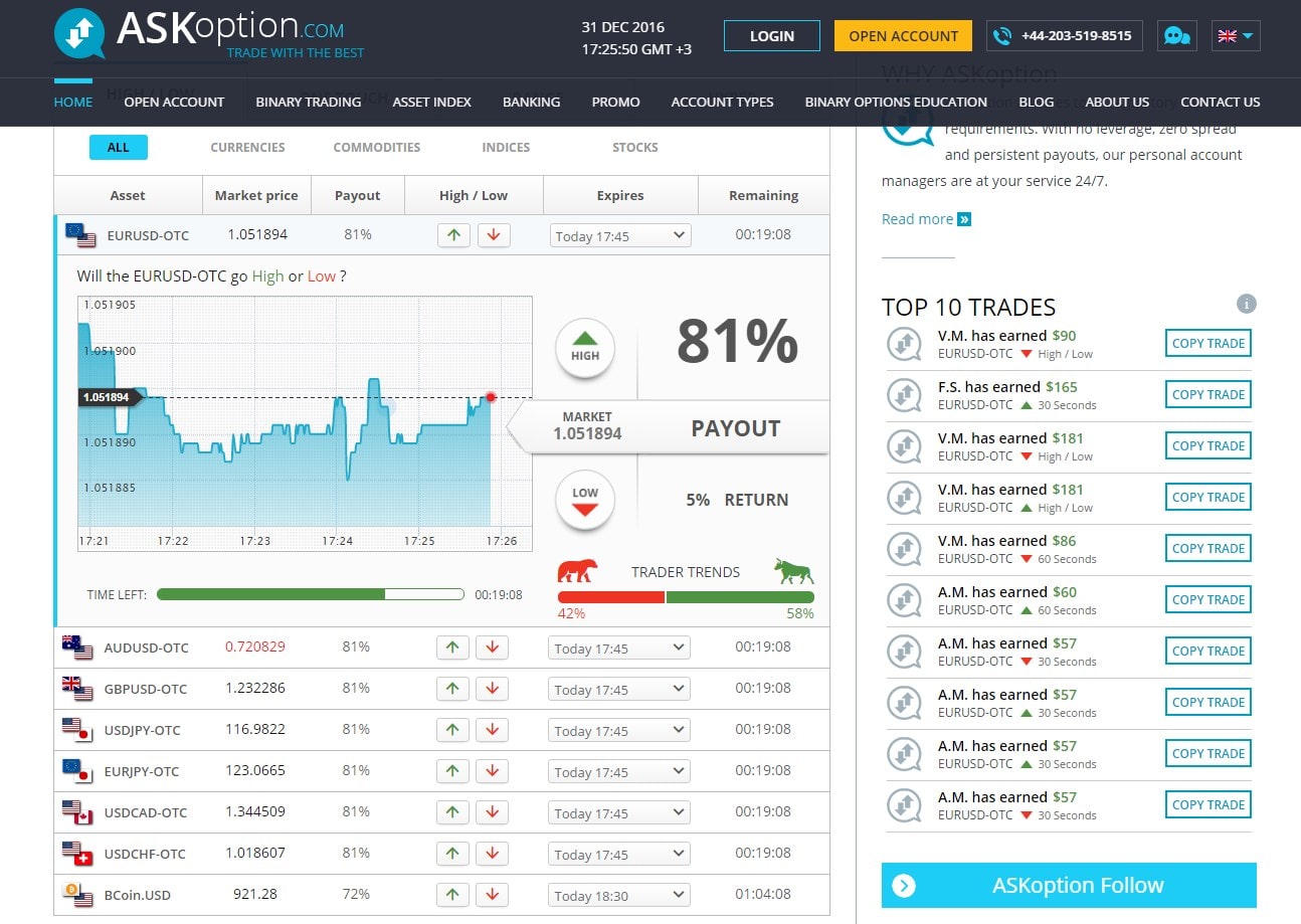 Forex Peace Army CEO Dmitri Chavkerov | Powerful Forex Trading - bdswiss forex peace army
