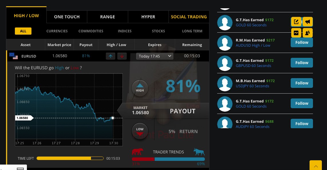 Example of binary options trader salary