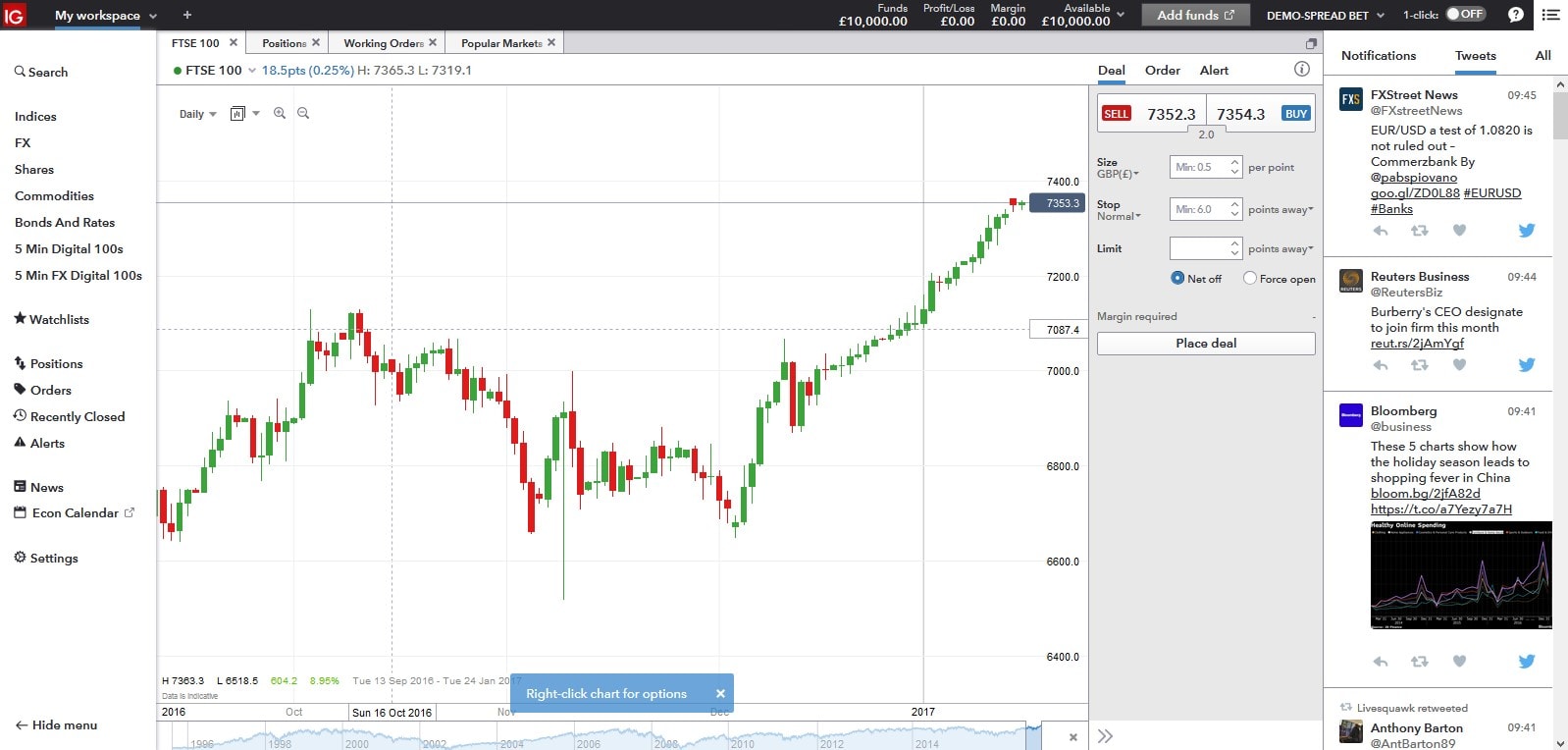 Ig Spread Betting Review