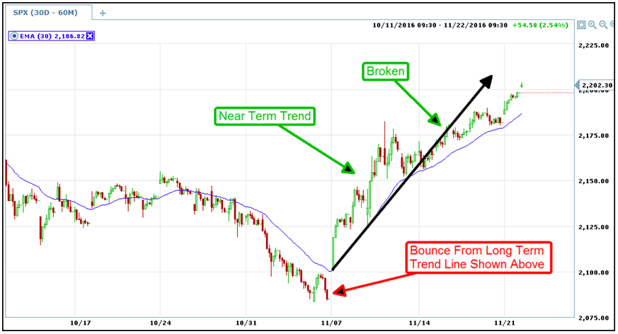 trend lines master broken