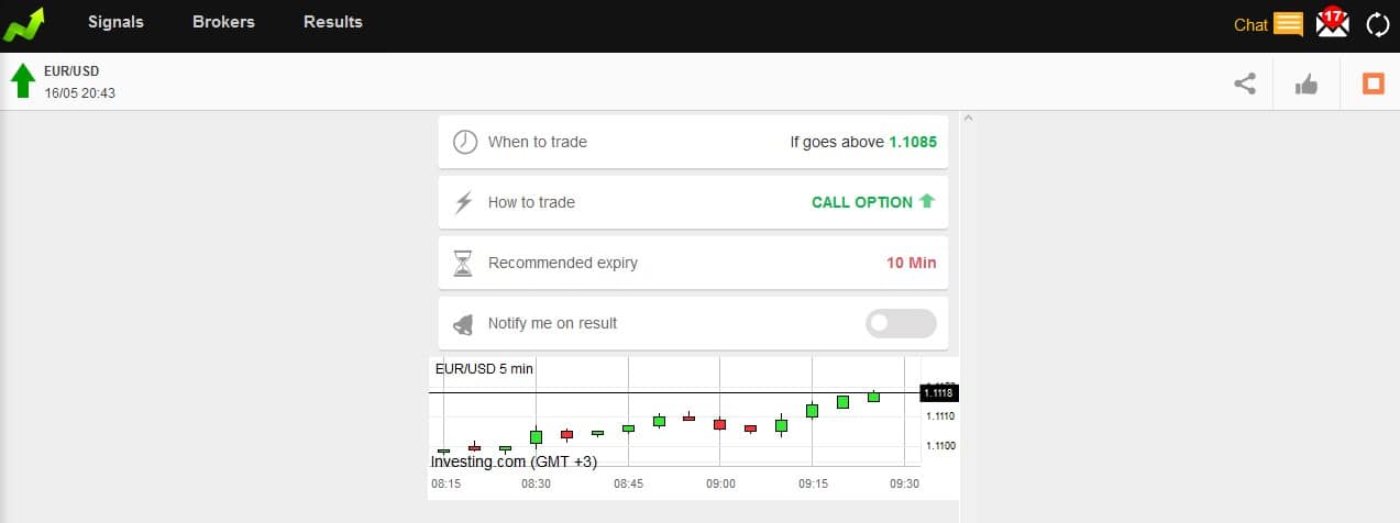 BSA Binary Signals Trading