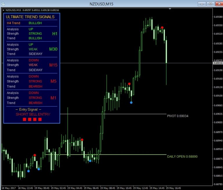 Ultimate trend signals v3 download