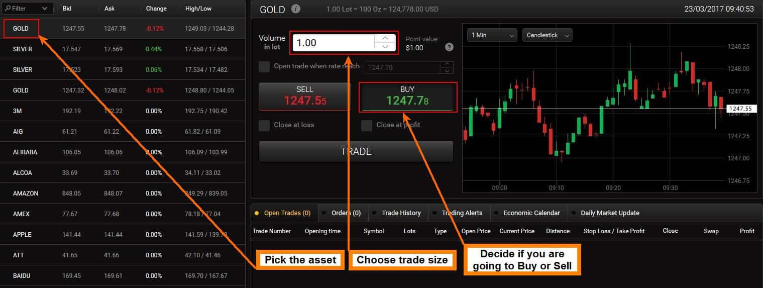 CFD explanation