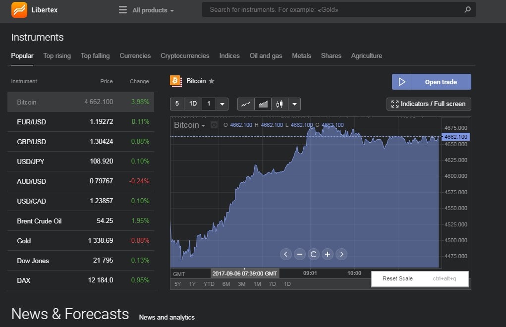 Libertex – Binary Options Teacha libertex binary options